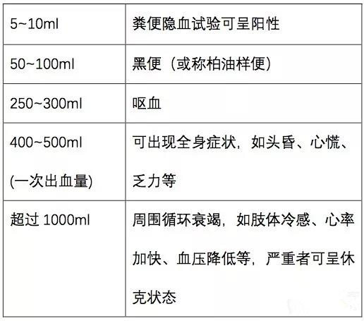 5分钟搞定消化道出血评估