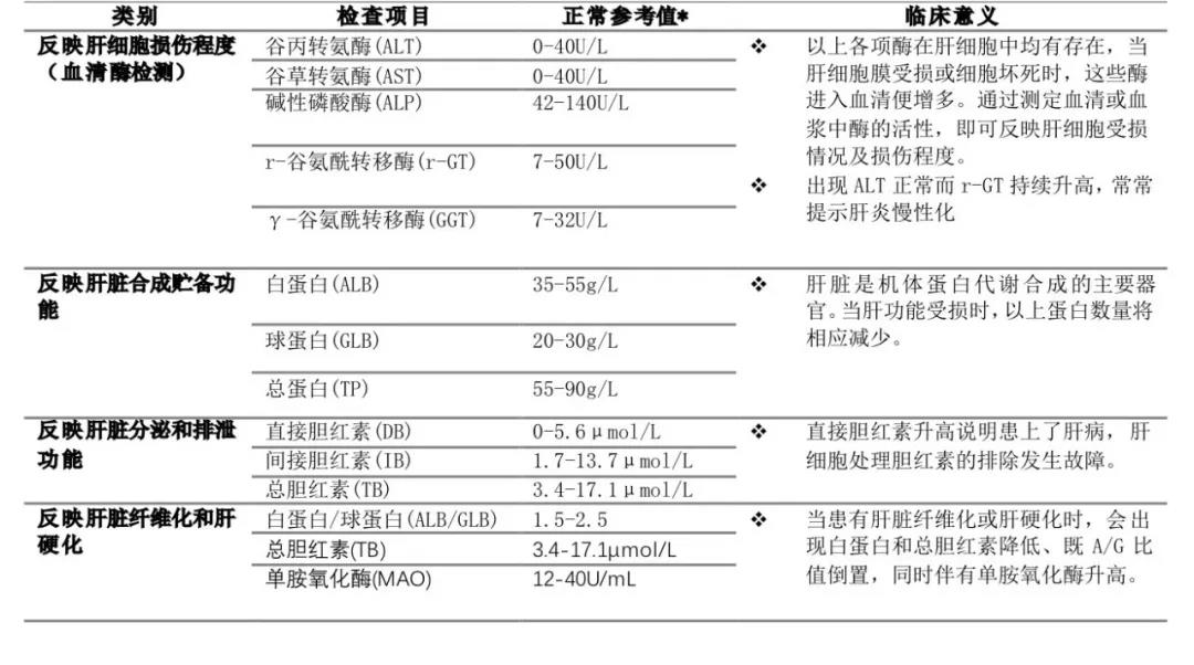 为什么肝功能检查正常还会得肝癌肝脏体检的所有秘密在这